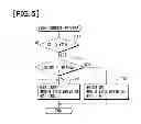 Fig. 06 - Vehicle brake control device