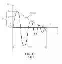 Fig. 02 - METHOD FOR GENERATING A SIGNAL FOR A DISTANCE MEASUREMENT AND METHOD AND SYSTEM FOR DISTANCE MEASUREMENT BETWEEN A TRANSMITTER AND A RECEIVER