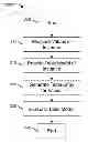 Fig. 01 - On-demand table model for semiconductor device evaluation
