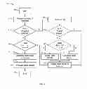 Fig. 04 - On-demand table model for semiconductor device evaluation