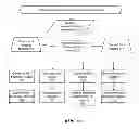 Fig. 43 - Personalized vocabulary for digital assistant