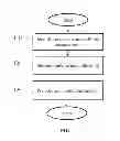 Fig. 02 - METHOD AND SYSTEM TO MEASURE OPERATIONAL EFFICIENCY LEVELS OF BUSINESS FUNCTIONS