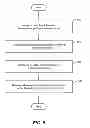 Fig. 06 - SYSTEM AND METHOD FOR A USER INTERFACE TO PROVIDE INFORMATION ABOUT OFFERS EXTRACTED FROM A MARKETING COMMUNICATION