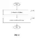 Fig. 07 - SYSTEM AND METHOD FOR A USER INTERFACE TO PROVIDE INFORMATION ABOUT OFFERS EXTRACTED FROM A MARKETING COMMUNICATION