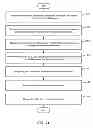 Fig. 22 - SYSTEM AND METHOD FOR A USER INTERFACE TO PROVIDE INFORMATION ABOUT OFFERS EXTRACTED FROM A MARKETING COMMUNICATION