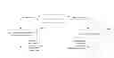 Fig. 01 - Social sharing and influence graph system and method