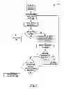 Fig. 07 - Register access in distributed virtual bridge environment