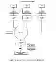 Fig. 09 - I/O VIRTUALIZATION VIA A CONVERGED TRANSPORT AND RELATED TECHNOLOGY