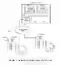 Fig. 35 - I/O VIRTUALIZATION VIA A CONVERGED TRANSPORT AND RELATED TECHNOLOGY