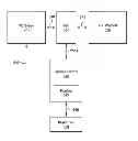 Fig. 01 - LOW OVERHEAD OPERATION LATENCY AWARE SCHEDULER