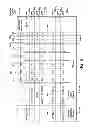 Fig. 03 - LOW OVERHEAD OPERATION LATENCY AWARE SCHEDULER