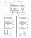 Fig. 01 - User key management for the secure shell (SSH)