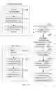 Fig. 33 - User key management for the secure shell (SSH)