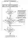 Fig. 01 - Data protection from write failures in nonvolatile memory