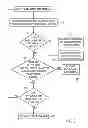 Fig. 03 - Data protection from write failures in nonvolatile memory