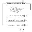 Fig. 04 - Data protection from write failures in nonvolatile memory