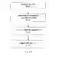 Fig. 08 - Method and Apparatus for Generating a Feed of Updating Content