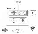 Fig. 01 - Compute task state encapsulation