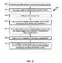 Fig. 07 - Location information sharing system and method for conveying location information based on user authorization