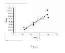 Fig. 08 - Analyte determination method and analyte meter