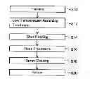 Fig. 01 - Method for producing spring