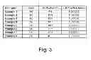 Fig. 04 - APPARATUS AND METHOD FOR CONTROLLING LAUNDERING CYCLE BY SENSING WASH AID CONCENTRATION