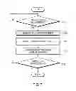 Fig. 06 - System and method for generating extreme ultraviolet light
