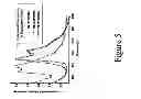 Fig. 06 - Phenyl and fluorenyl substituted phenyl-pyrazole complexes of Ir