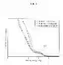 Fig. 14 - Organic EL element, display device, and light-emitting device