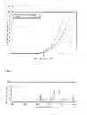 Fig. 19 - Organic EL element, display device, and light-emitting device