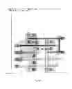 Fig. 177 - Integrated circuit including gate electrode level region including cross-coupled transistors having gate contacts located over inner portion of gate electrode level region and offset gate level feature line ends