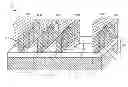 Fig. 01 - FinFET device