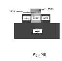 Fig. 489 - Method for developing a custom device
