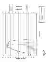 Fig. 08 - Method of preventing motor overload in a washing machine