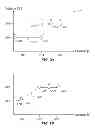 Fig. 03 - Methods and apparatus for regulating output voltage of a power supply system