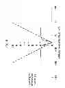 Fig. 09 - Magnetic sensor device
