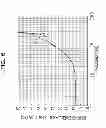Fig. 07 - Amplifier circuit and light receiving circuit