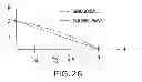 Fig. 46 - Systems and Methods of RF Power Transmissions, Modulation, and Amplification, Including Cartesian 4-Branch Embodiments