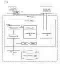 Fig. 01 - Monitoring and optimizing an electrical grid state