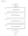Fig. 06 - Monitoring and optimizing an electrical grid state