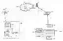 Fig. 01 - Methods, systems, and products for security services