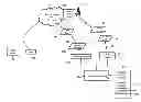 Fig. 01 - Methods, systems, and products for security services