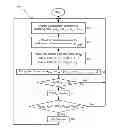 Fig. 01 - Fall detection using sensor fusion
