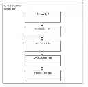 Fig. 01 - Method and system for fall detection of a user
