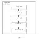 Fig. 02 - Method and system for fall detection of a user