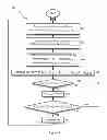 Fig. 04 - Method and system for fall detection of a user