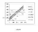 Fig. 22 - Systems and methods for load balancing and virtual private networking for SMS center