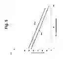 Fig. 06 - High precision radio frequency direction finding system