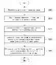 Fig. 01 - Electronic device for granting authority based on context awareness information