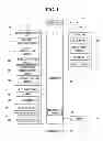 Fig. 02 - Electronic device for granting authority based on context awareness information